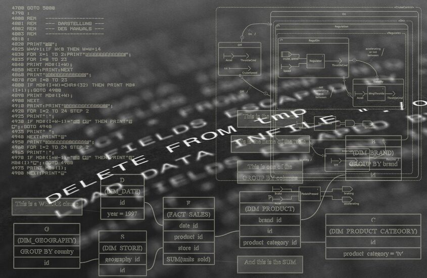 Maatwerksoftware: efficiënter werken en kosten besparen